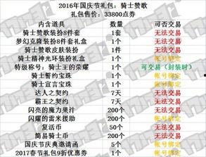 国庆礼包爆料最新消息是什么,惊喜连连，福利大放送！